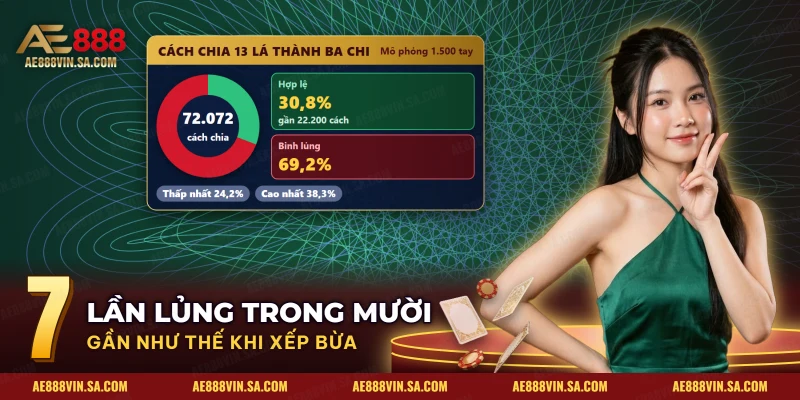 Biểu đồ vòng tỷ lệ cách chia mười ba lá Mậu Binh hợp lệ và cách chia bị binh lủng