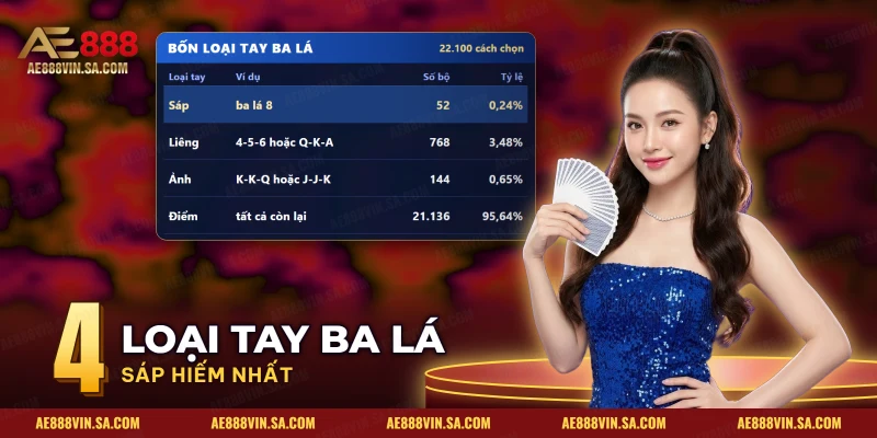 Bảng bốn loại tay bài Liêng với số bộ và tỷ lệ xuất hiện