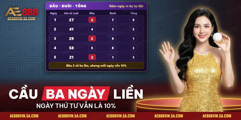 Bảng soi cầu giải đặc biệt lô đề theo đầu, đuôi, tổng của hai số cuối qua năm ngày liền