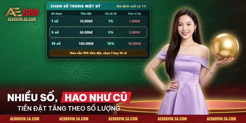 Bảng chọn một số, năm số hay mười số trong một kỳ xổ số siêu tốc