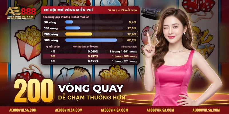 Bảng cơ hội mở vòng quay miễn phí theo số vòng quay của video slots