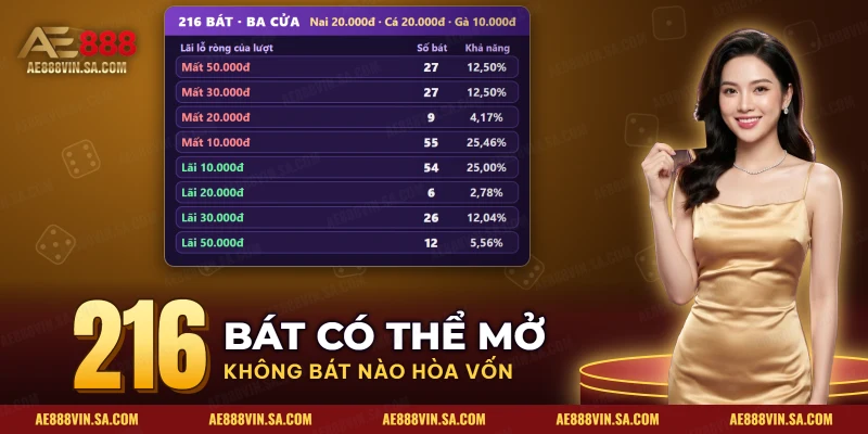 Bảng đếm đủ các bát mở của bầu cua cùng lãi lỗ ròng của ba cửa ở ba mức tiền