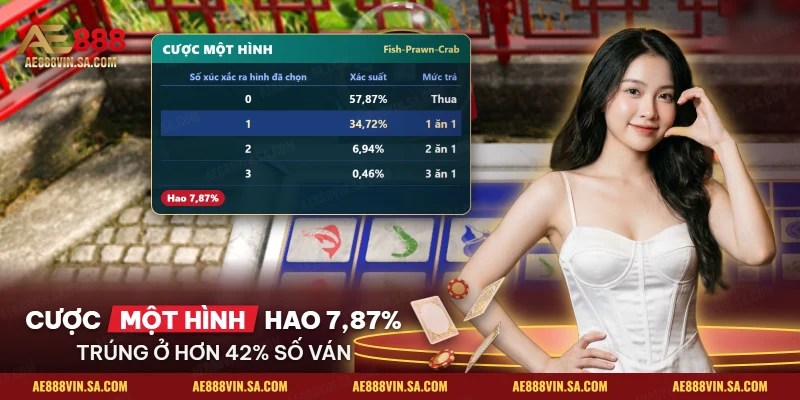 Bàn Fish-Prawn-Crab ở sảnh WM cùng bảng xác suất và mức hao khi cược một hình