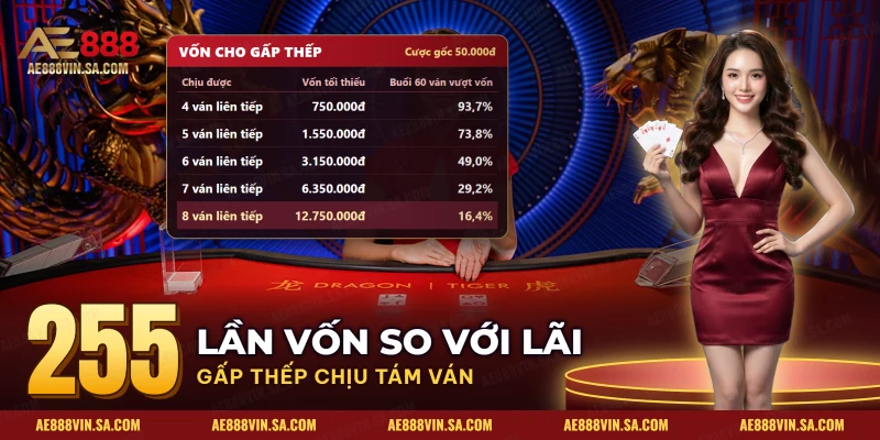 Bảng vốn cần cho gấp thếp trên Rồng Hổ và xác suất bị vượt vốn