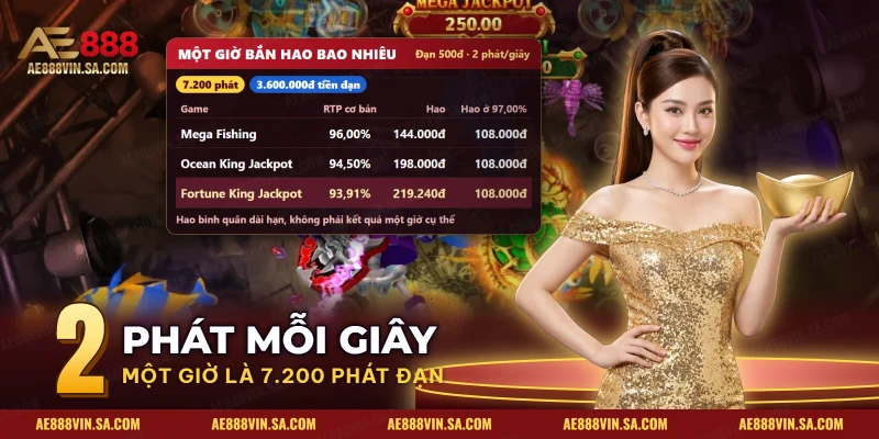 Bảng hao theo RTP của ba game bắn cá JILI trong một giờ chơi