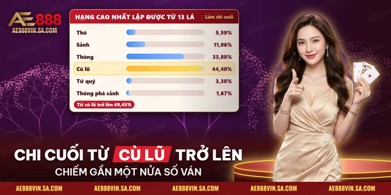 Bảng hạng cao nhất lập được từ tay mười ba lá Mậu Binh để làm chi cuối