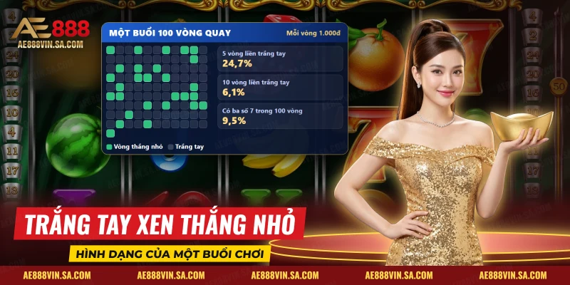Nhịp thắng xen kẽ trắng tay của slot cổ điển qua một buổi quay nhiều vòng