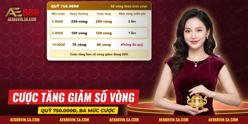 Bảng chia quỹ Gates of Olympus theo mức cược cho quay thường, cược tăng và mua vòng miễn phí