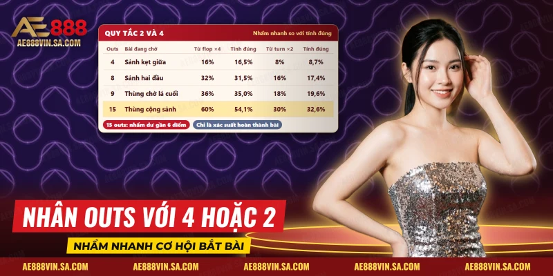Bảng đếm outs bằng quy tắc 2 và 4 khi chờ sảnh hoặc thùng trong Poker
