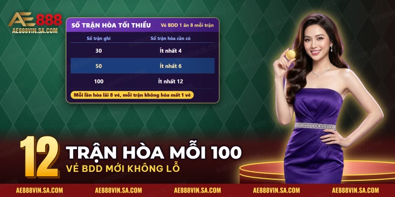 Bảng số trận hòa tối thiểu để vé BDD không lỗ khi ghi nhiều trận