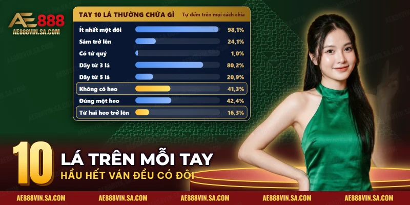 Bảng tay 10 lá thường gặp và tỷ lệ có sám, sảnh, heo trong Sâm Lốc