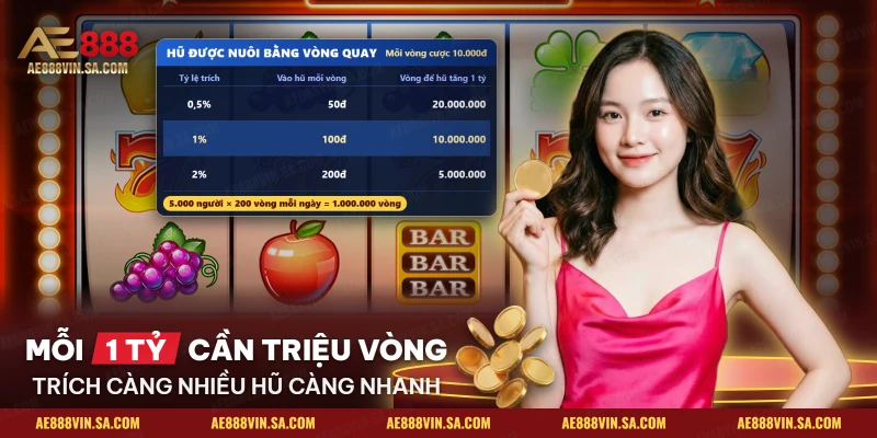 Bảng tỷ lệ trích vào hũ của game nổ hũ và số vòng quay để hũ tăng thêm một tỷ đồng